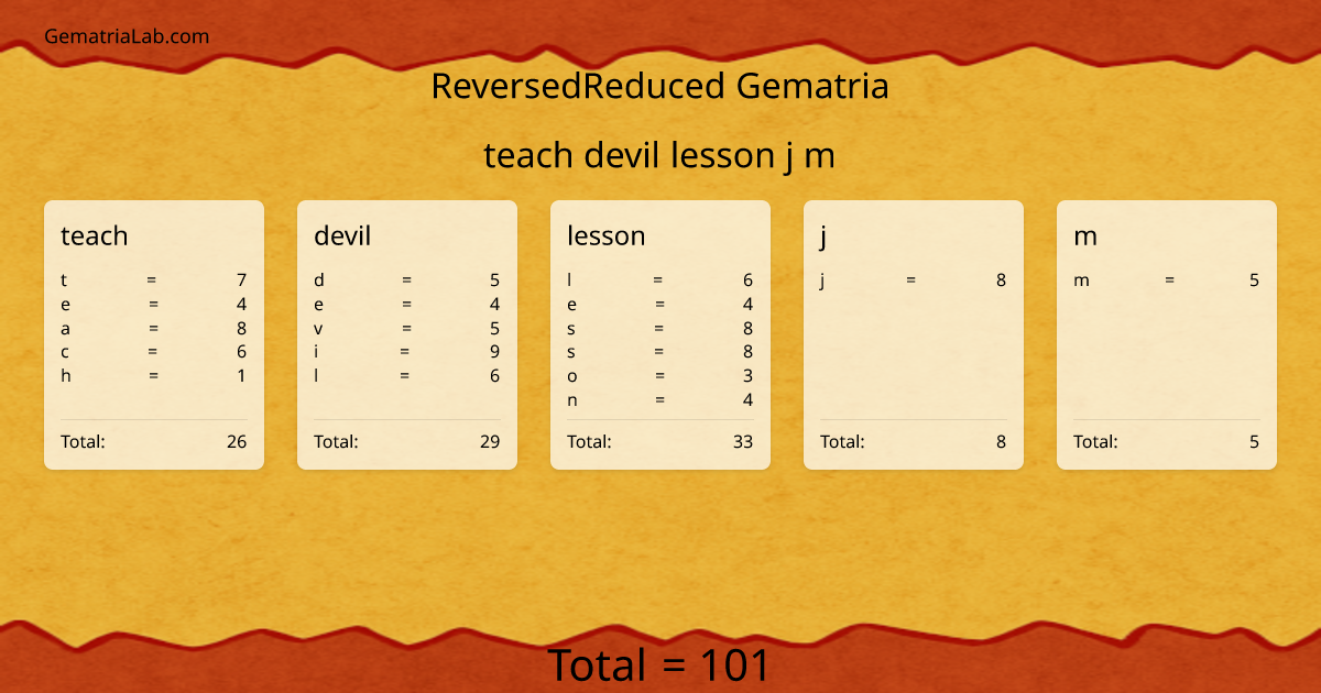 teach devil lesson j m in reversedReduced Gematria